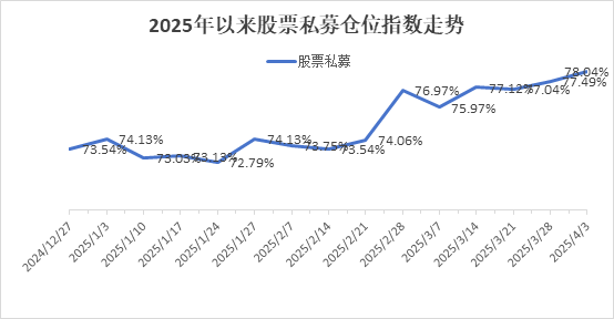 图片来源：私募排排网