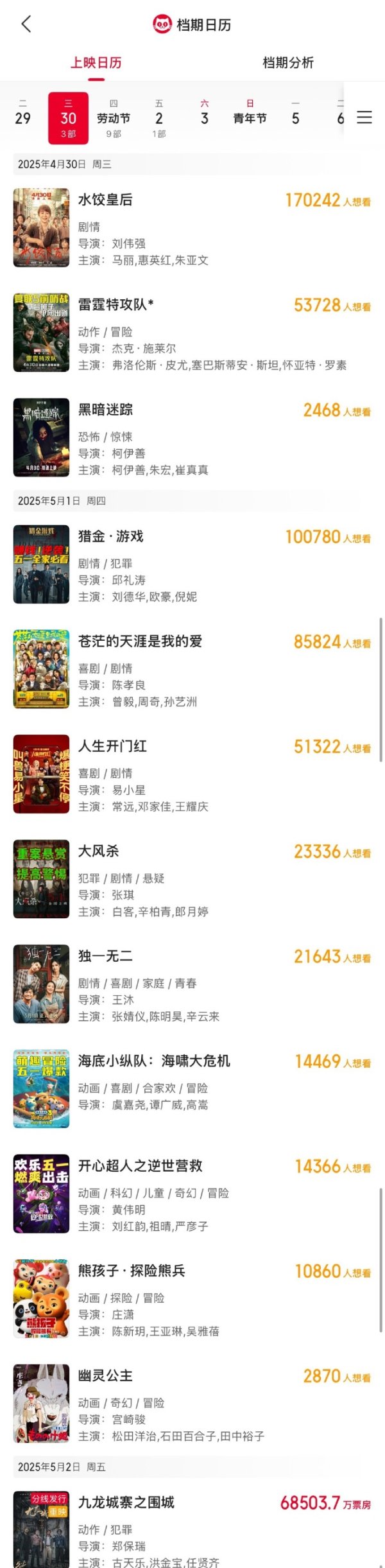 股票114在线配资查询网站 2025五一档票房破4亿