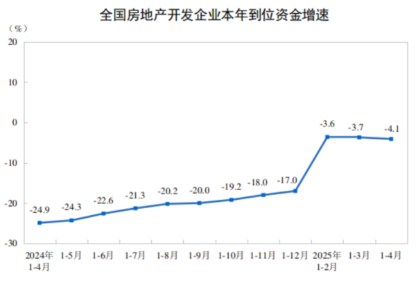 实盘配资 房地产积极变化！多项指标改善